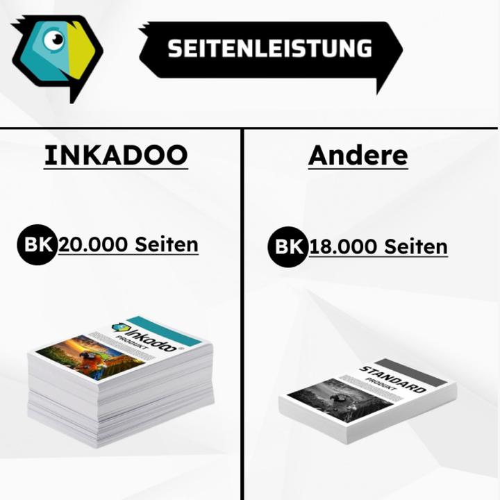 Produktbild Inkadoo Toner kompatibel zu Kyocera 1T02RMCNL0 / TK-8525C Toner, cyan Cyan (C)