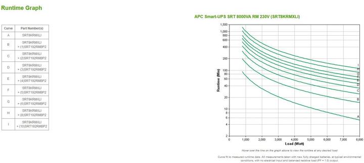 Produktbild APC Smart-UPS SRT (8000 VA, 8000 W, Online-Doppelwandler USV)