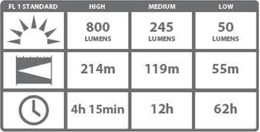 Immagine prodotto Coast HL8R luce per pandali da 800 lumen - in confezione regalo (800 lm)