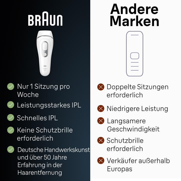 Actual product image Braun Silk·expert Pro 3