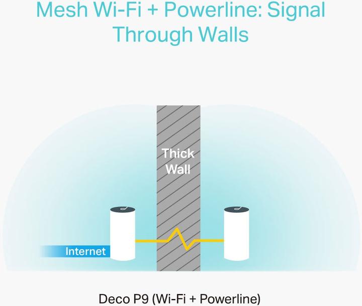 Produktbild TP-Link Deco P9 2er-Set
