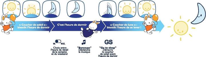 Actual product image Claessens'Kids Kid'Sleep Moon