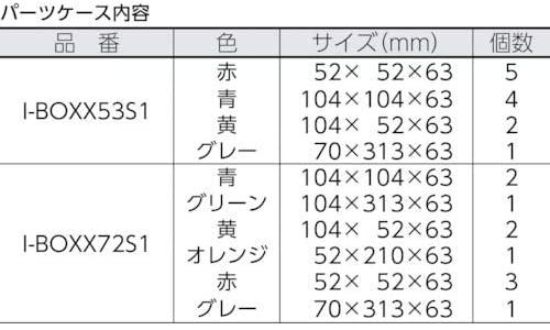 Actual product image Bosch Professional L-BOXX Scooter (100 kg)