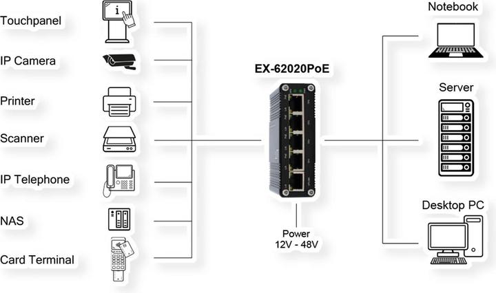 Immagine prodotto Exsys EX-62020POE (5 Porti)