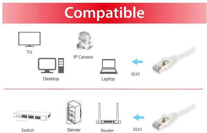 Actual product image equip Network cable (S/FTP, CAT6, 15 m)