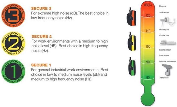 Produktbild Hellberg Secure (1 x)