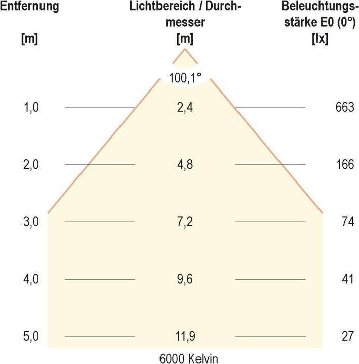 Produktbild EVN L1500125 (1570 lm)