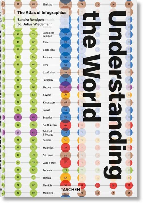 Produktbild Understanding the World. The Atlas of Infographics (Deutsch, Französisch, Englisch, Sandra Rendgen, Julius Wiedemann, 2023)