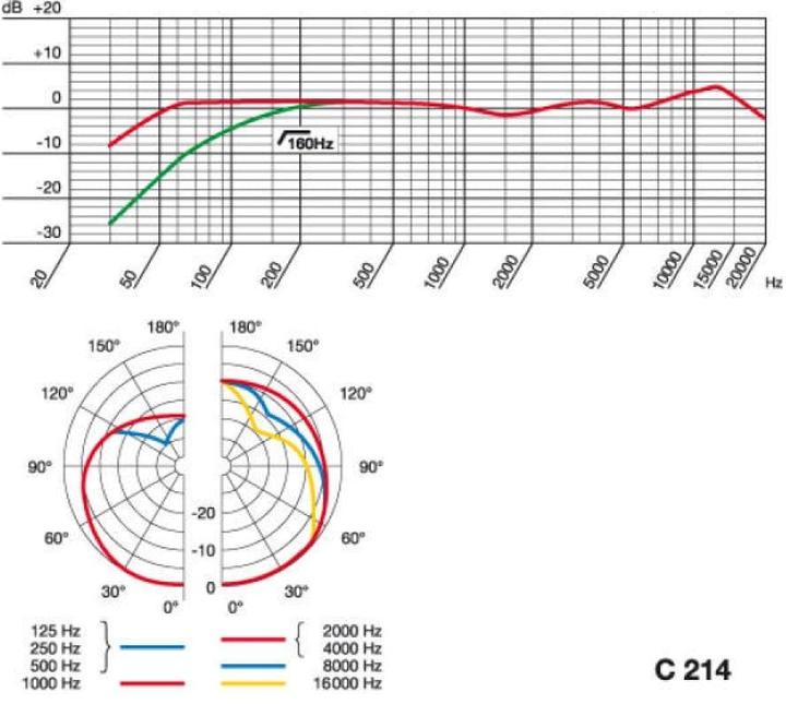 Image du produit AKG Pro C214