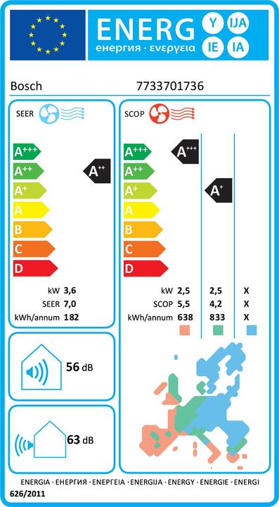 Energie-Label Bosch Hausgeräte Climate 3000i CL3000i 35 E + CL3000iU W (11942.50 BTU/h)