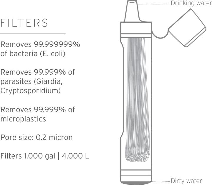 Immagine prodotto LifeStraw Personale di punta