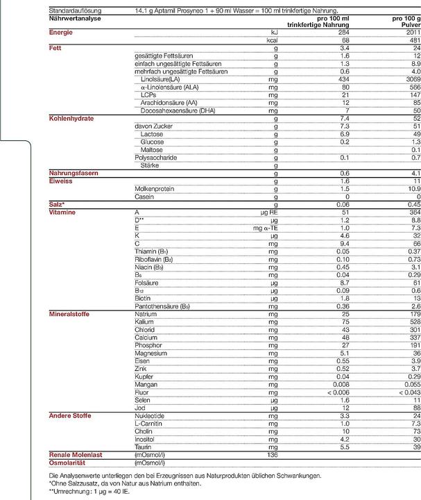 Valeurs nutritives et ingrédients Aptamil Prosyneo 1 (800 g, dès la naissance)
