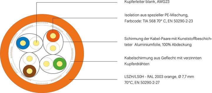Immagine prodotto Kathrein LCL 110/250m cavo di reteCat.7a cavo grezzo S/FTP (S/FTP, CAT7a, 250 m)