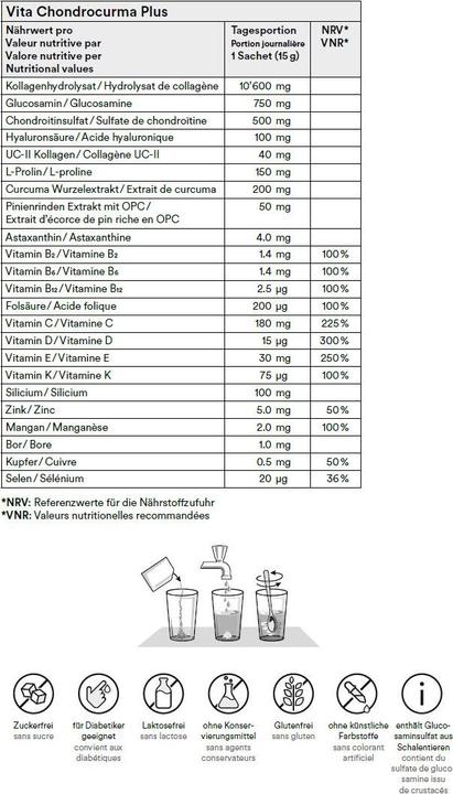 Nährwerte und Zutaten Vita Plus Drink (20 Stück, Pulver, 396 g)