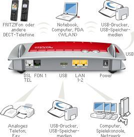 Immagine prodotto AVM FRITZ!Box 7330