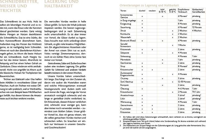 Produktbild Auf Vorrat (Deutsch, Karin Buchart, Margit Brauneder, Michael Brauer, 2023)
