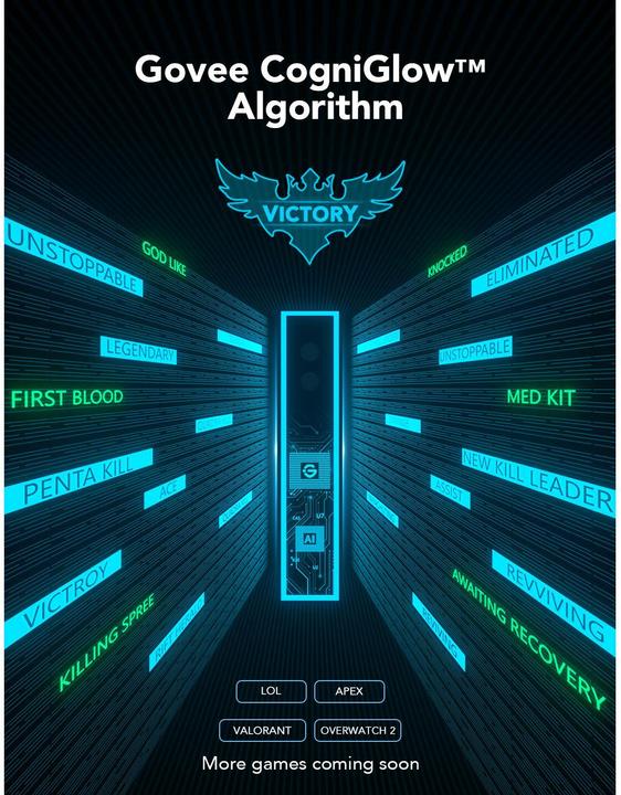 Actual product image Govee AI Gaming Sync Box Kit
