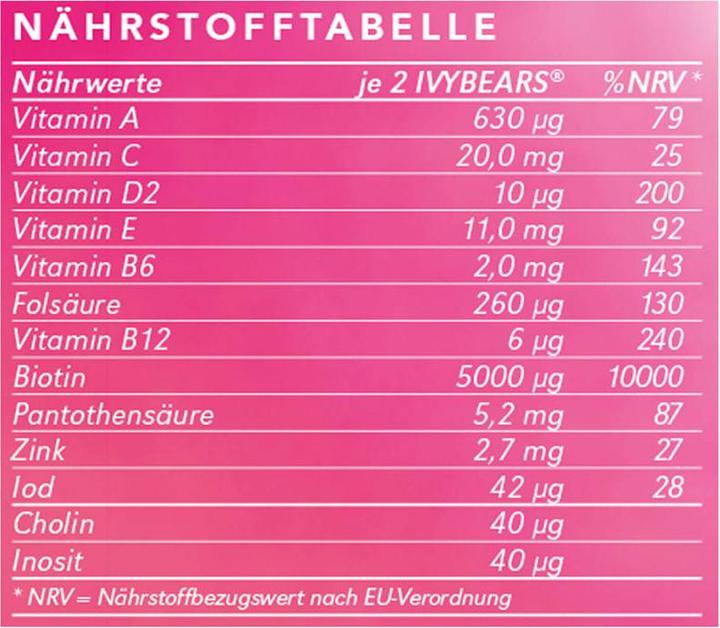 Valori nutrizionali e ingredienti IVYBears Confezione da 12 mesi per donne 12 60 (12 Pezzo/i)