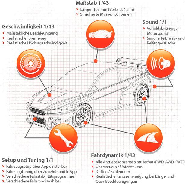 Immagine prodotto Sturmkind DRIFT Racer (RTR pronto all'uso)