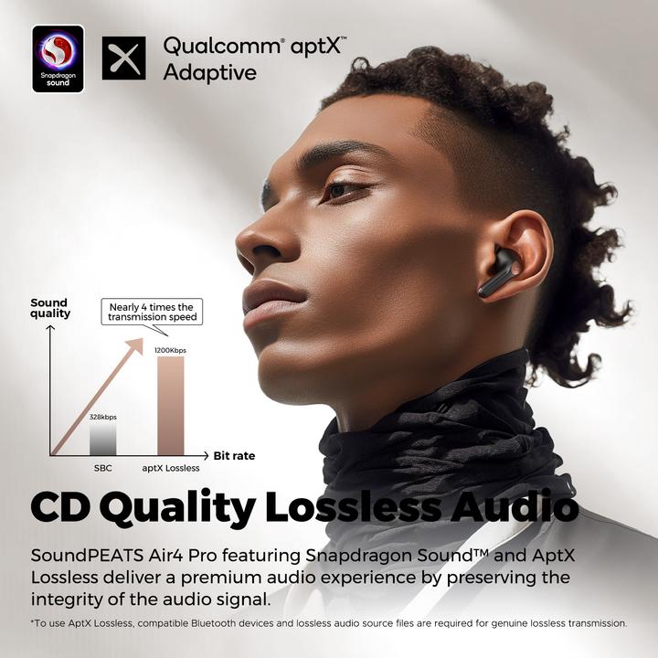 Produktbild Soundpeats Air4 (6.50 h, Kabellos)