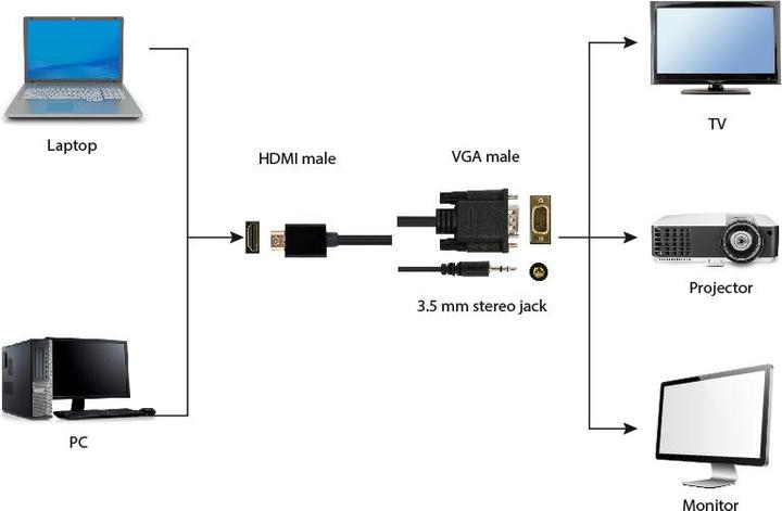 Produktbild Gembird HDMI (Typ A) — VGA (1.80 m, VGA, HDMI)