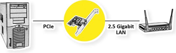 Actual product image Roline PCIe Adapter 2.5GbE Ethernet Low Profile - PCI (PCIe)