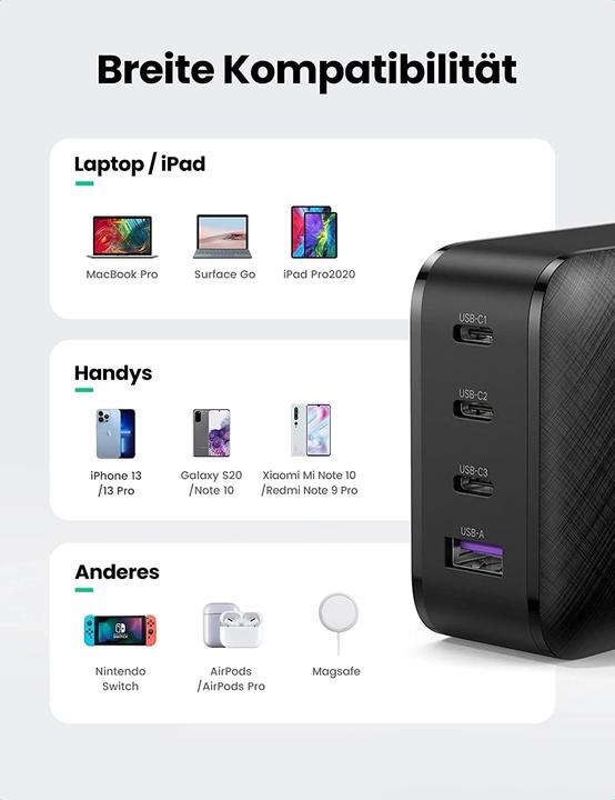 Actual product image Ugreen Quick charger (65 W)
