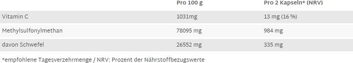 Nährwerte und Zutaten Raab MSM mit Vitamin C (90 Stück, Kapseln, 90 g)
