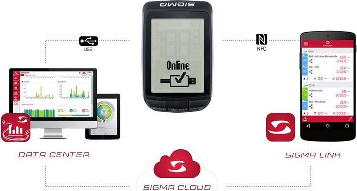 Actual product image Sigma Sport Pure GPS