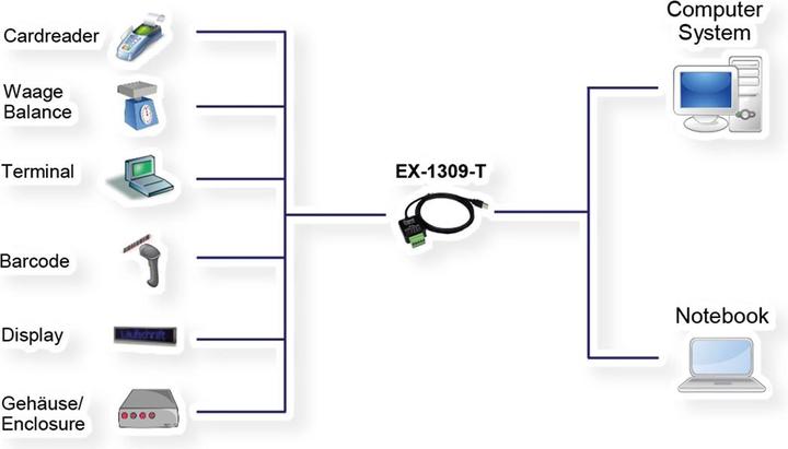 Produktbild Exsys EX-1309-T (1.80 m)