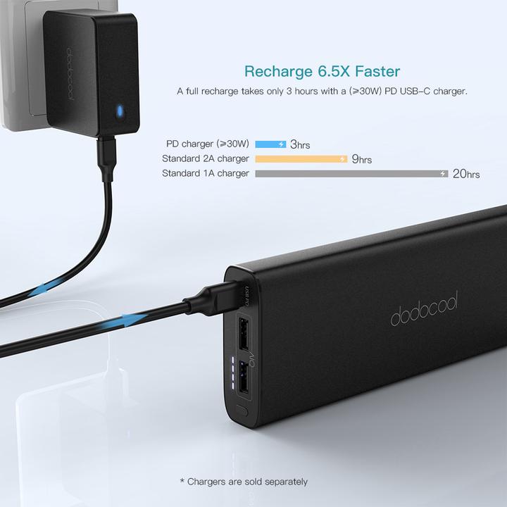 Produktbild Dodocool Dp13 (20100 mAh, 45 W, 74.37 Wh)
