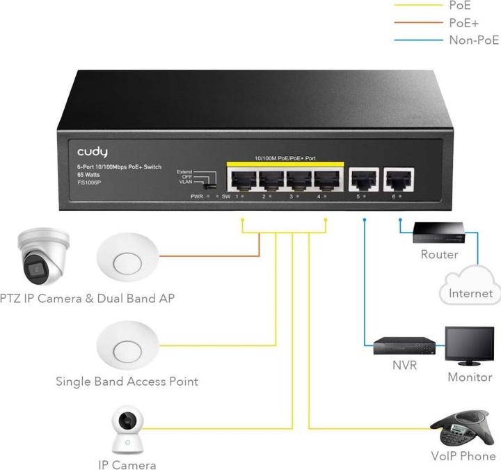 Produktbild Cudy FS1006P network switch Fast Ethernet (10/100) Power over Ethernet (PoE) Black (6 Ports)