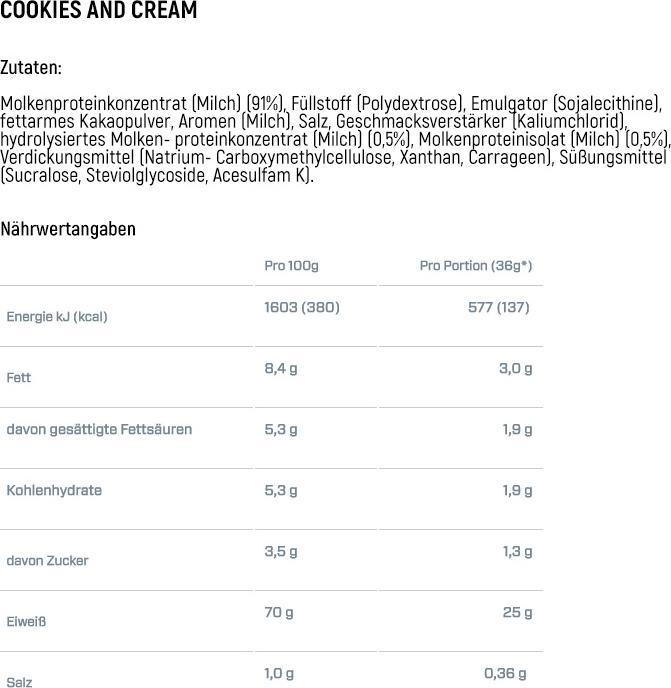Nährwerte und Zutaten Dymatize Elite 100% Whey (Chocolate Fudge, 1 Stk., 2170 g)