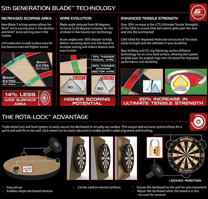 Image du produit Winmau Set cible et fléchettes