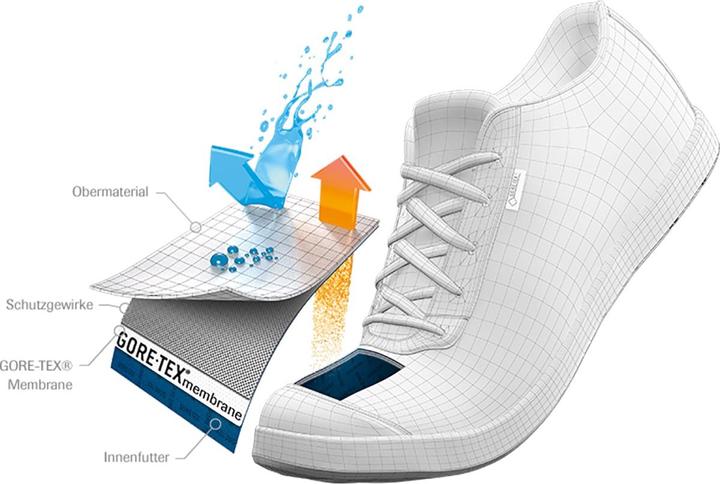 Produktbild Scarpa Haraka GTX Schuhe (37.5)