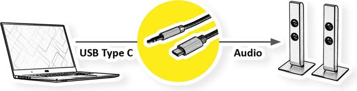 Produktbild Roline USB-C - 3.5mm Audio (3 m, USB)