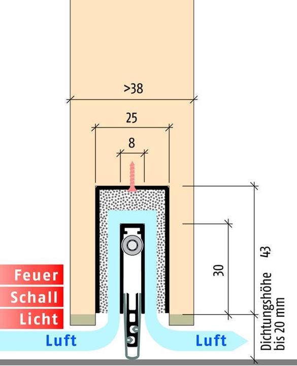 Produktbild Planet Türabsenkdichtungen MinE-F/S (Falz/Schall)