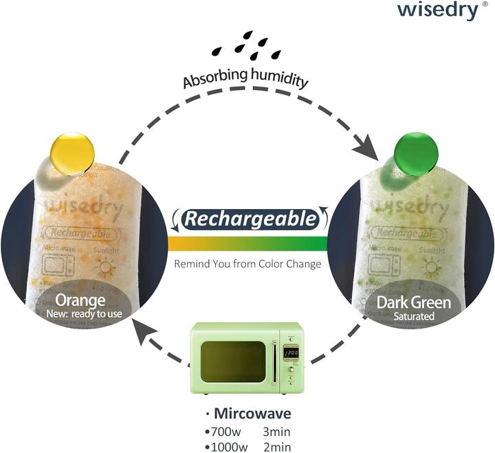 Produktbild Wisedry Trockenmittel Beutel mit Indikator (1 x)