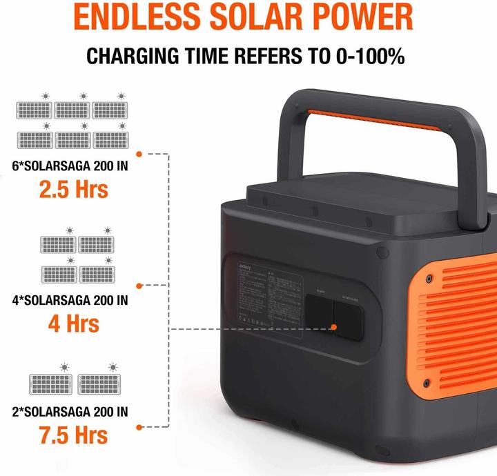 Actual product image Jackery Explorer 2000 Pro (2160 Wh, 19.50 kg)