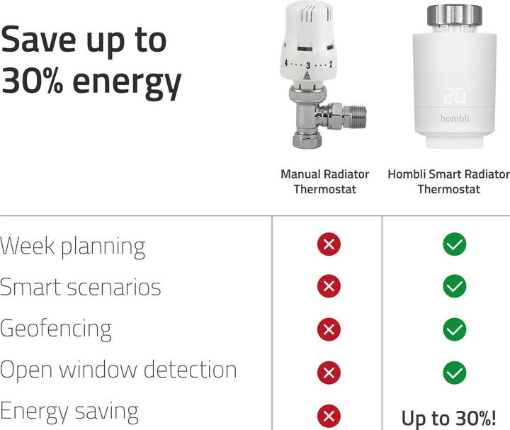 Actual product image Hombli Smart Radiator Thermostat Start Kit