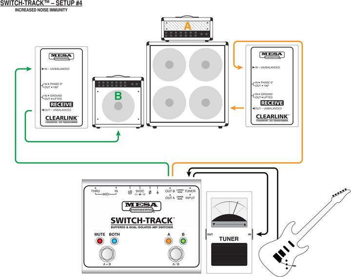 Image du produit Mesa Boogie Switch-Track