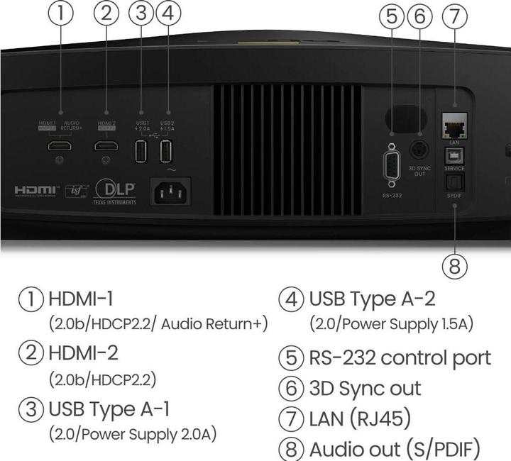 Productafbeelding BenQ W5800 (UHD, 2600 lm)