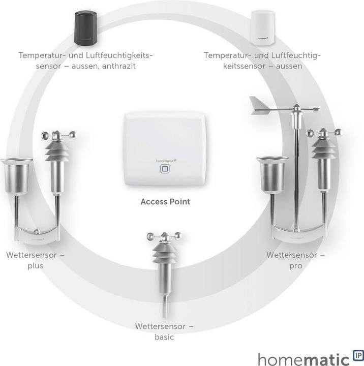 Image du produit EQ-3 Pro