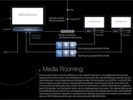 Image du produit Humax EUROFOX HD+, Récepteur satellite, HbbTV & DLNA (DVB-S, DVB-S2)