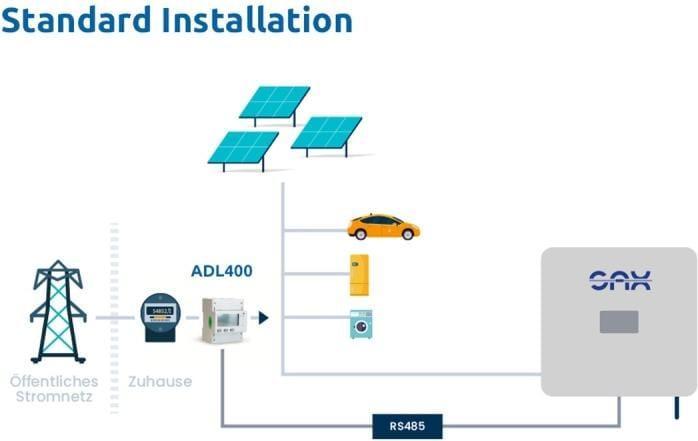 Immagine prodotto SAX Casa plug-in ad accumulo di energia 7,7 kWh standard