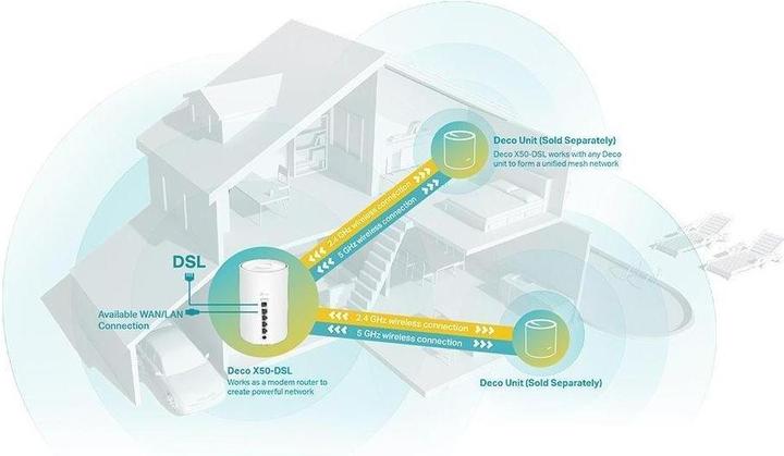 Produktbild TP-Link DECO X50-DSL(1-PACK) - Mesh Wi-Fi 6 System