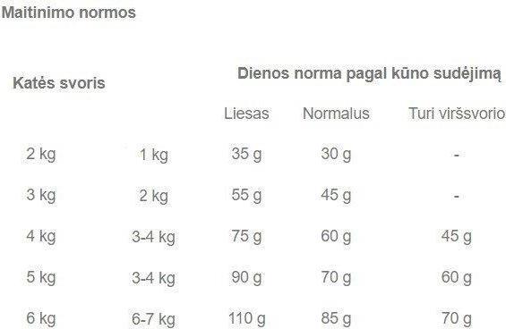 Produktbild Royal Canin Indoor 27 (Adult, 1 Stk., 400 g)