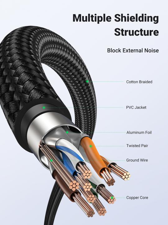 Produktbild Ugreen Netzwerkkabel (F/FTP, CAT7, 2 m)