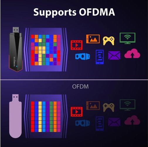 Actual product image edimax WL-USB EW-7822UMX AX1800 Dual-Band USB 3.0 Adapter (USB-C 3.2 Gen 1)