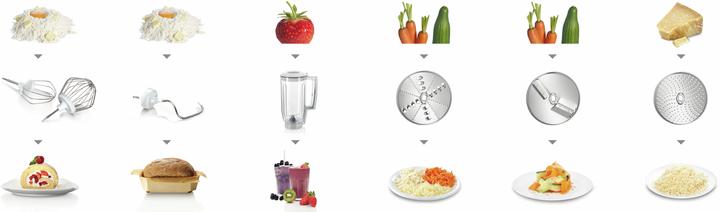 Produktbild Bosch Hausgeräte Mum58920 (1000 W)